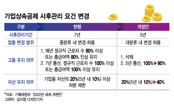 그래픽=김지영 디자인기자. 