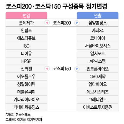 "코스피 보다 코스닥 유리"…종목 '지각변동'에 전문가 투자 조언, 왜?