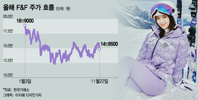 178만원→62만원…中 봉쇄에 '뷰티 황제주'도 갇혔다