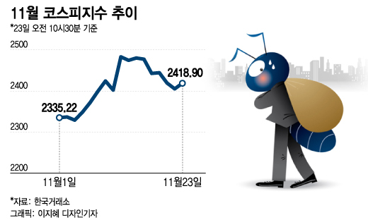 美 의사록 공개·韓 금통위 'D-1'…속도 조절에 기대거는 개미들 - 머니투데이 美 의사록 공개·韓 금통위 'D-1'…속도 조절에 기대거는 개미들 - 머니투데이