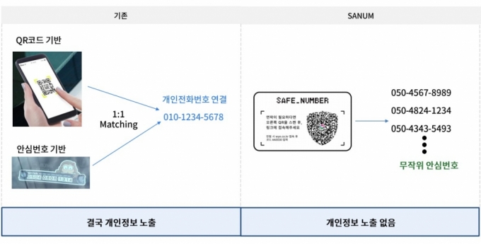 주차안심번호서비스 와카노주차번호판 사용후기