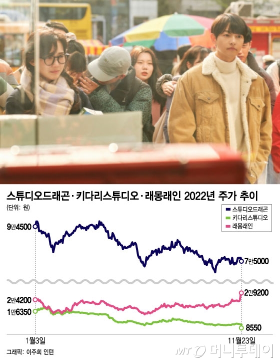 "6년의 기다림" 14억 중국이 K-드라마 본다...축포 터트린 주식들