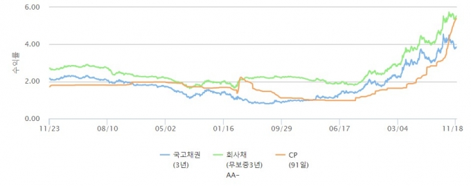/사진제공=금융투자협회