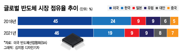 우리가 잘 모르는 中반도체…'시총 10조' 기업 수두룩 [차이나는 중국]