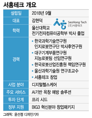 /그래픽=윤정선 디자인기자