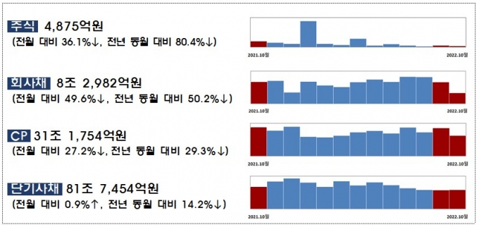 /사진제공=금융감독원