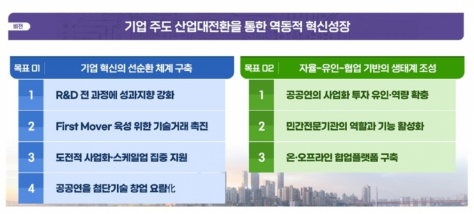 '기술사업화' 로드맵 나왔다..."수백억 버는 연구실 많아져야"