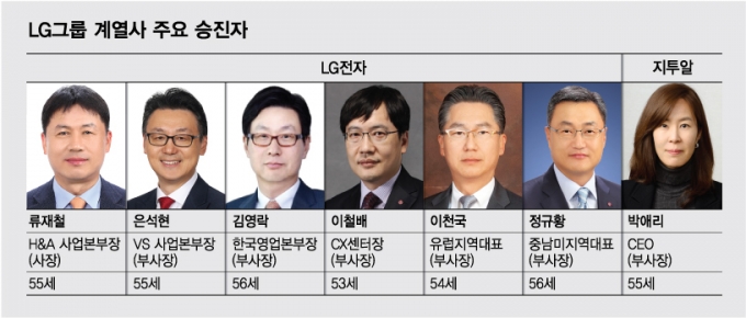 5년차 구광모號 인사, 화두는 '미래경쟁력'…젊은 LG·신사업에 방점