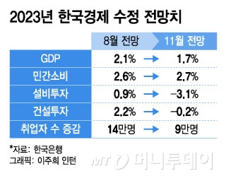 "세입자에 6천만원 준다" 역전세에 이자폭탄…지갑 닫은 영끌족