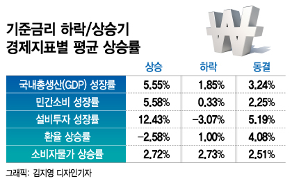 5% vs 7%…美 FOMC 회의록에 담긴 '최종 금리' 단서는