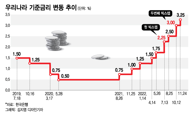 정기예금 금리비교(신협,저축은행,시중은행)