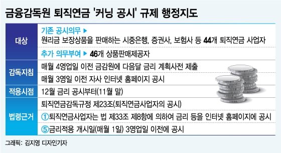 키움증권 8.25%…'커닝공시' 규제도 못막은 퇴직연금 고금리 경쟁