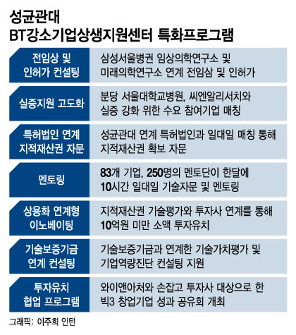/그래픽=이주희 인턴