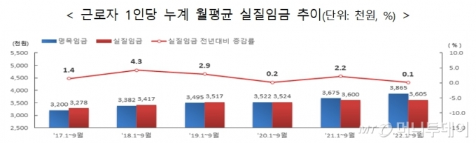 /사진제공=고용노동부