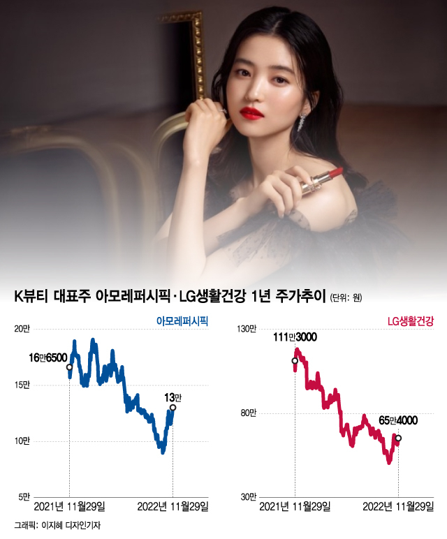 "자유 원한다" 中 백지시위에...K뷰티·K엔터·K패션 주식 날았다