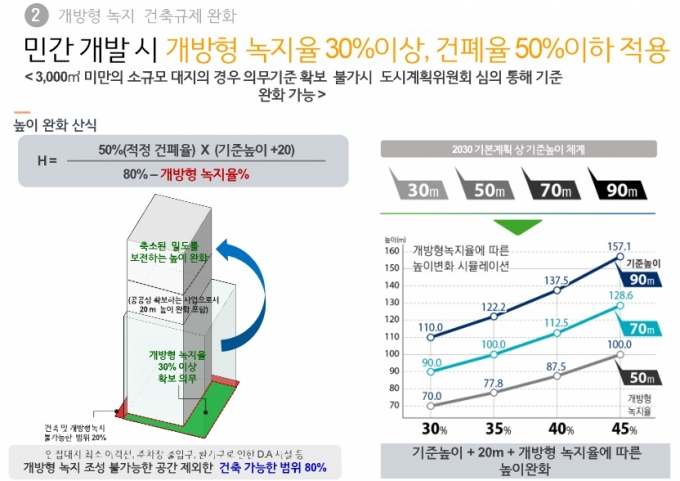 /자료=서울시