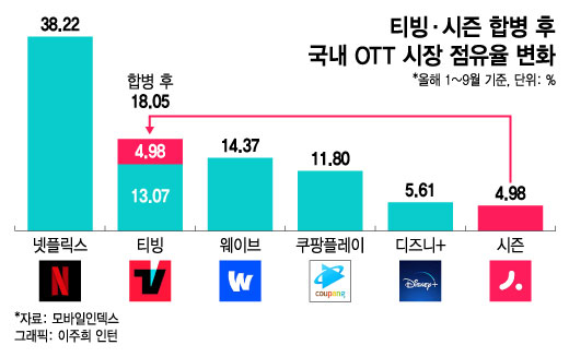 넷플릭스 요금제 OTT 공유 플랫폼 피클플러스 사용방법