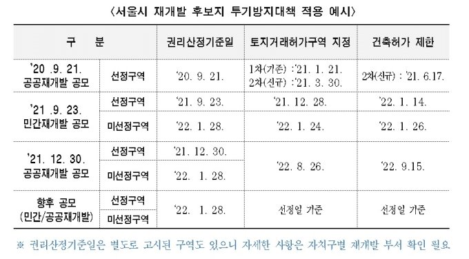 2차 신통기획 후보지 52곳 선정…12월말 최종 확정