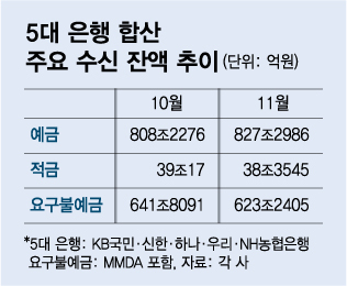 예금이자가 높은 은행보다 수익을 기대할 수 있는 아트테크