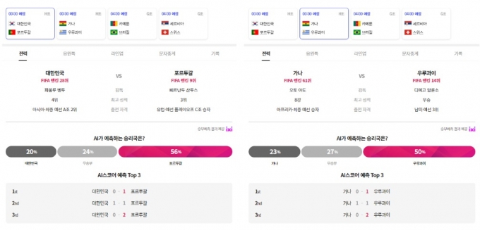 한국 대 포르투갈 전(왼쪽)과 가나 대 우루과이 전의 AI 승부예측 결과. /사진=스포키 캡처