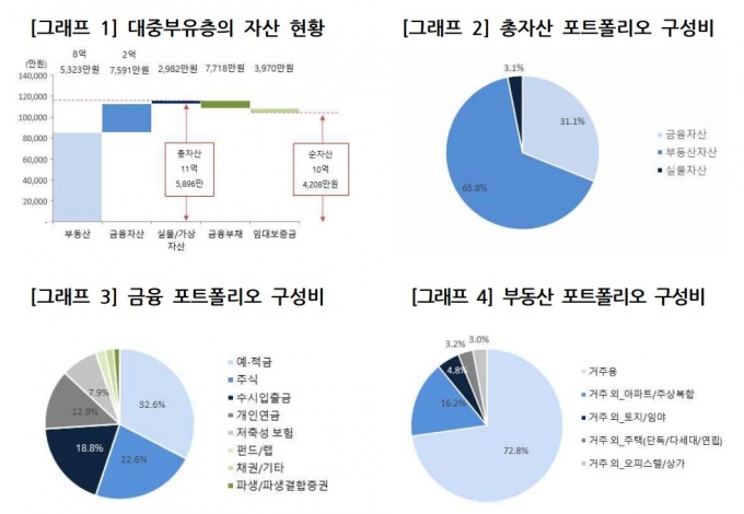 ߺ "5~6% ݿ ְڴ" ӴϹ 
