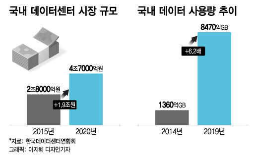 "MS·구글도 군침"…착공 전부터 입주기업 줄 세운 韓의 '이것'