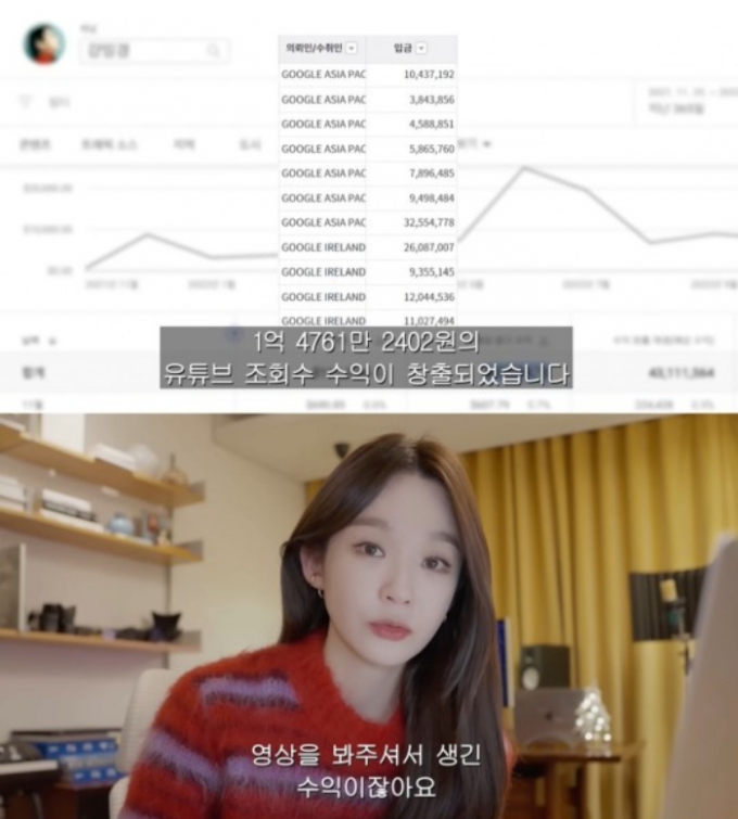 /사진=강민경 유튜브 채널