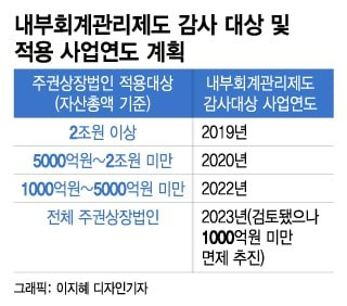 ڻ 1000 ̸ ұԸ ȸ ȸ ܺΰ 