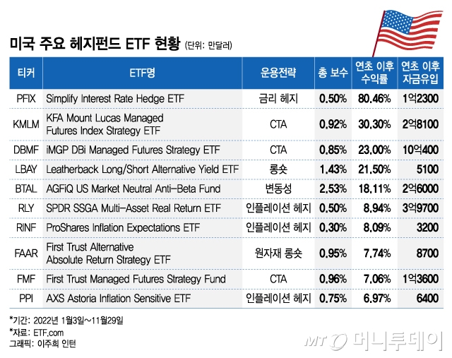 헤지펀드열전 신보다 돈 많은 금융시장의 제왕들