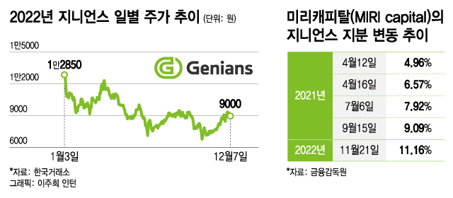 보안업에도 볕든다...해외투자자들 잇단 투자 러브콜