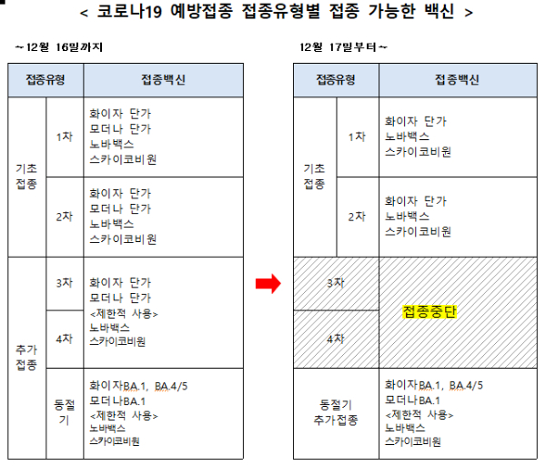 /자료=코로나19예방접종대응추진단