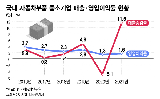 '80시간도 부족' '52시간 남아' 그때그때 다른데…기업도 노동자도 절레절레
