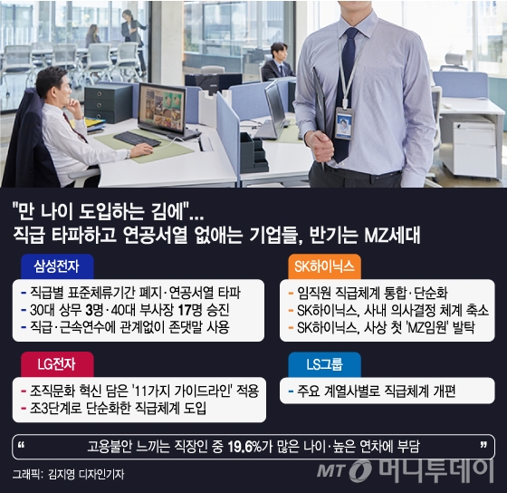 꼰대는 빠져…직급·반말 없애고 Mz임원 앞세운 재계 - 머니투데이