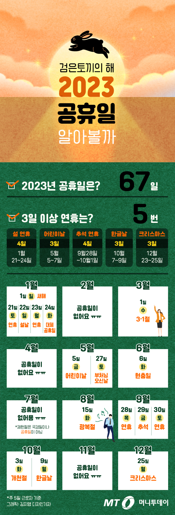 [더그래픽]여행계획 미리 세워 볼까…2023년 연휴는?