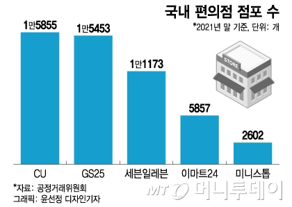 히트 맥주로 오픈런 부르더니…물 건너간 편의점 떡볶이로 '잭팟'