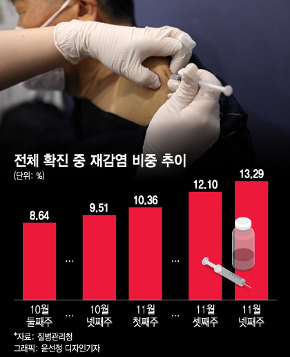 사망위험 더 높은 재감염, 이제 일상…결국 또 '백신'이 해법?