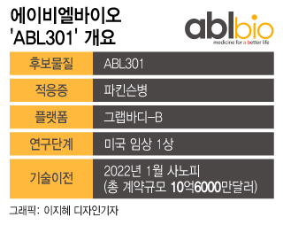 에이비엘바이오 "ABL301 美 1상, 예정대로 '투트랙 전략' 간다"