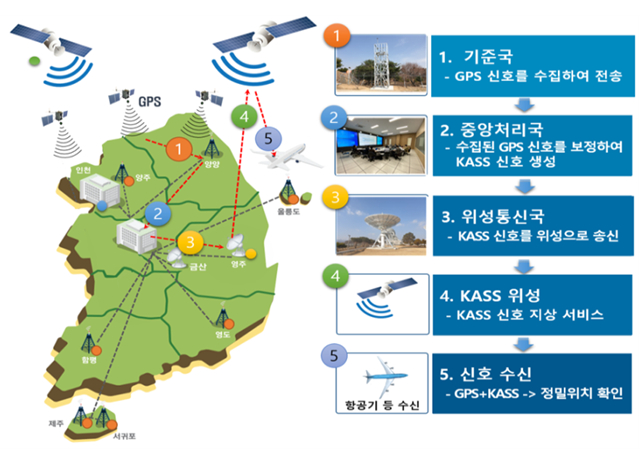 "GPS 위치오차 1m로 줄어든다"…내비·택시호출 정확도 ↑