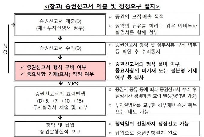 /사진제공=금융감독원