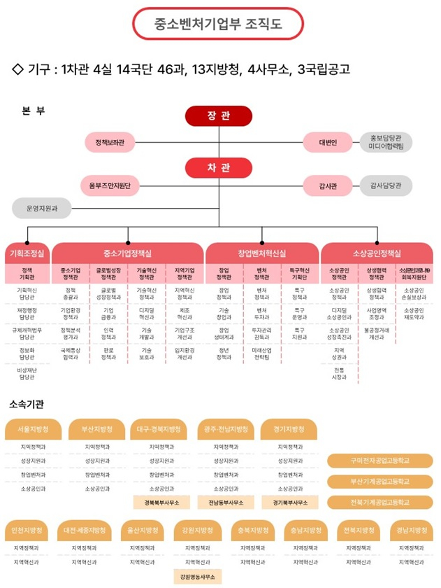 자료=중기부 제공
