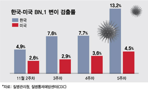 전문가 예측 뒤집은 변방 변이의 역습…"10만 확진까지 가능"