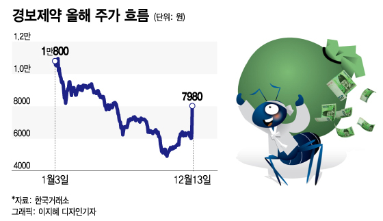 "항생제·해열제 좀…" 전세계적 품귀현상, 제약주들 '상한가'