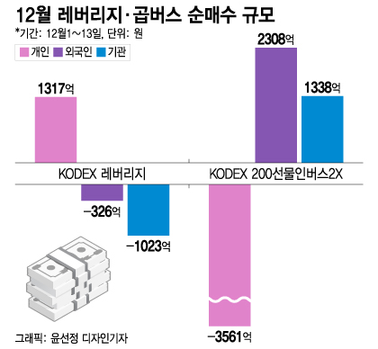 /그래픽=윤선정 디자인기자