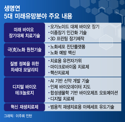 4년 후 12조 시장