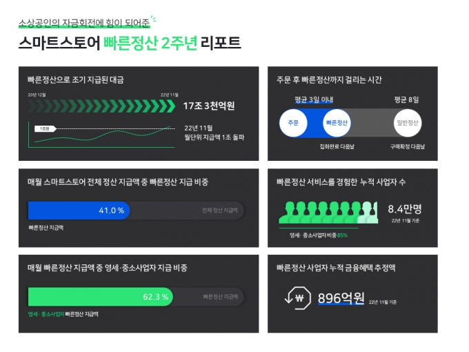 사진제공=네이버파이낸셜