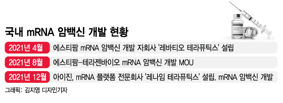 mRNA, 이제 코로나 넘어 암정복 꿈꾼다…국내 바이오텍 '이곳' 주목