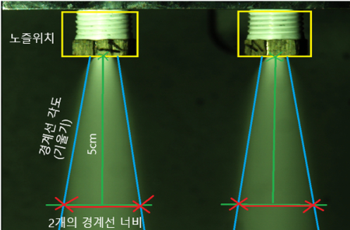 분사 노즐 최적화 알고리즘이 적용된 예시/사진제공=이지지오