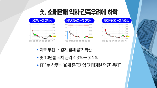 [투자뉴스7] '사탄랠리' 시작? …추락한 테슬라! 아직? 바닥은 어디쯤