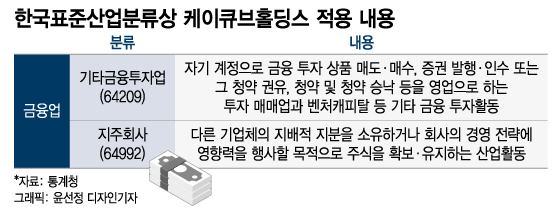 공정위, 김범수 개인회사 檢 고발…전문가도 '갸우뚱'한 2가지