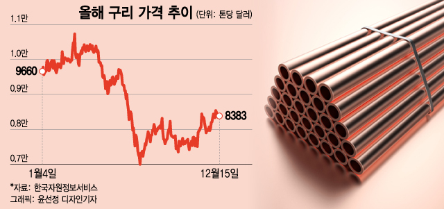 中 리오프닝에 꿈틀대는 '이것'…해외 IB도 주목하라는 이유는?
